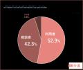 第2回　介護施設探しに関する実態調査（2026年）