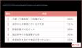 第2回　介護施設探しに関する実態調査（2026年）