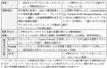 日本国債(JGB)レポ取引のオンチェーン化に係る実証実
