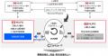 日本国債(JGB)レポ取引のオンチェーン化に係る実証実