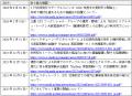 日本国債(JGB)レポ取引のオンチェーン化に係る実証実