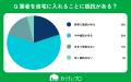 【おうちにプロ】エアコン掃除で家に他人を入れたくな