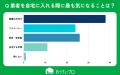 【おうちにプロ】エアコン掃除で家に他人を入れたくな