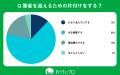【おうちにプロ】エアコン掃除で家に他人を入れたくな
