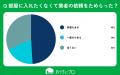 【おうちにプロ】エアコン掃除で家に他人を入れたくな
