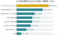 【独自調査】AI検索の出典、実は見られていない？ 「