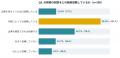 【独自調査】AI検索の出典、実は見られていない？ 「