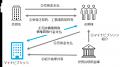 マイナビブリッジと世田谷信用金庫がファクタリングの マイナビブリッジと世田谷信用金庫がファクタリングの