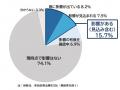 令和8年熊本地震、 企業の15.7％に影響 『九州』では5