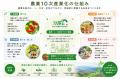 果樹農家の「収穫頼み」を変える！「育つ時間」を価値