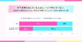 【SHElikesが「全国AI力調査」を実施】生成AI利用者は