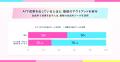 【SHElikesが「全国AI力調査」を実施】生成AI利用者は