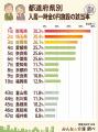 【初期費用を抑えたい人へ】入居一時金0円は全国19.4% 【初期費用を抑えたい人へ】入居一時金0円は全国19.4%