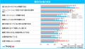 マイナビ転職「新入社員の孤独感に関する実態調査」を マイナビ転職「新入社員の孤独感に関する実態調査」を