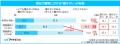 マイナビ転職「新入社員の孤独感に関する実態調査」を マイナビ転職「新入社員の孤独感に関する実態調査」を