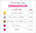 高校生が好きなお笑い芸人ランキング!【高校生調査】 高校生が好きなお笑い芸人ランキング!【高校生調査】