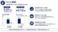 コンヴァノ、2027年3月期第1四半期決算を発表　売上収