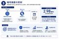 コンヴァノ、2027年3月期第1四半期決算を発表　売上収