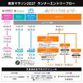 【東京マラソン2027】8月14日（金）からの一般エント