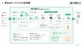 「コゾカAI 受注AIエージェント V2」を8月にリリース 「コゾカAI 受注AIエージェント V2」を8月にリリース