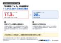 【速報】ポケカ『30周年パック』抽選、応募者の約9割