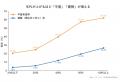 【タウンライフ未来総合研究所】注文住宅検討者は平均