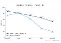 【タウンライフ未来総合研究所】注文住宅検討者は平均
