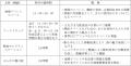 八丁畷ビール祭2026
