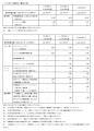 16期連続増配へ、日本駐車場開発が中期株主還元方針を 16期連続増配へ、日本駐車場開発が中期株主還元方針を