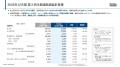 バイセル、上期営業利益+90.8% 中期経営計画2027の営