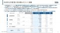 バイセル、上期営業利益+90.8% 中期経営計画2027の営