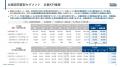 バイセル、上期営業利益+90.8% 中期経営計画2027の営