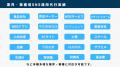 【毎月3社限定】静岡のSNS運用代行|月額55,000円(税 【毎月3社限定】静岡のSNS運用代行|月額55,000円(税