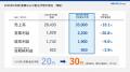 2026年9月期 第3四半期連結決算　営業利益13.3%utf-8