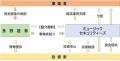 【日本初】ミュージックセキュリティーズと長野證券、