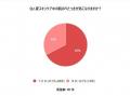 【夏の肌悩み調査】67.3％が「スキンケア中のベタつき