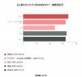 【夏の肌悩み調査】67.3％が「スキンケア中のベタつき