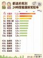 【夜間の急変が心配な人へ】24時間看護師常駐は全国4.