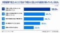 【外国人旅行者への “声かけ” に変化】ネイティブキャ