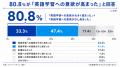 【外国人旅行者への “声かけ” に変化】ネイティブキャ