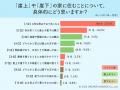 究極の選択は「崖上派」が圧勝！崖地物件に見るリアル