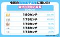 【ワカモノリサーチ調査】令和の現役高校生に聞いた！
