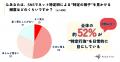 【アンケート調査結果】SNS時代の特定はどこまで許さ