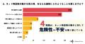 【アンケート調査結果】SNS時代の特定はどこまで許さ