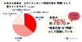 【アンケート調査結果】SNS時代の特定はどこまで許さ