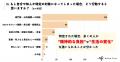 【アンケート調査結果】SNS時代の特定はどこまで許さ