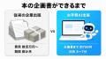 会社のURLを入れるだけでAIが書籍を企画。セルフ出版