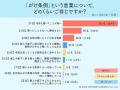 実は9割弱が認知せず！家づくりの落とし穴「がけ条例