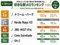 【836名が選んだ】「あなたが好きな駅メロランキング2
