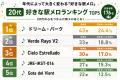 【836名が選んだ】「あなたが好きな駅メロランキング2